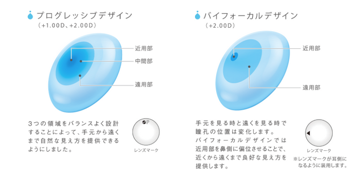 2WEEK メニコン プレミオ 1箱6枚入【遠近両用】